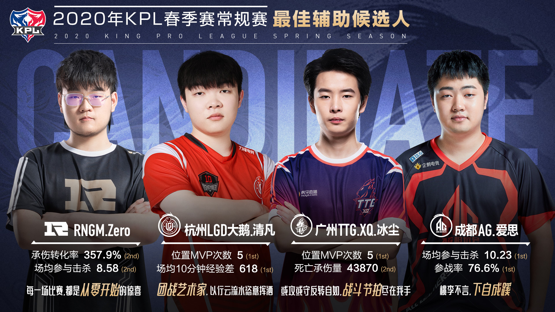 竞技场风云：精彩对决，英雄齐聚主场，战队实力对决